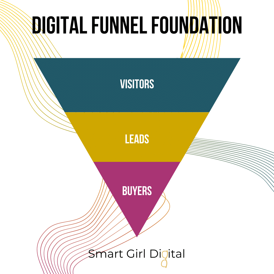 Digital Funnel Foundation