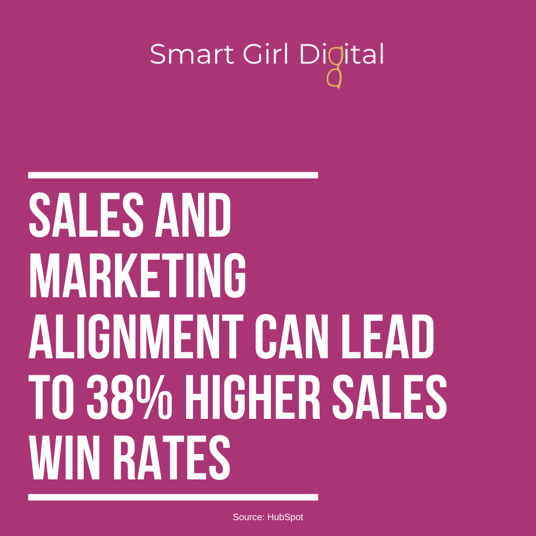 Sales and Marketing alignment leads to higher sales 