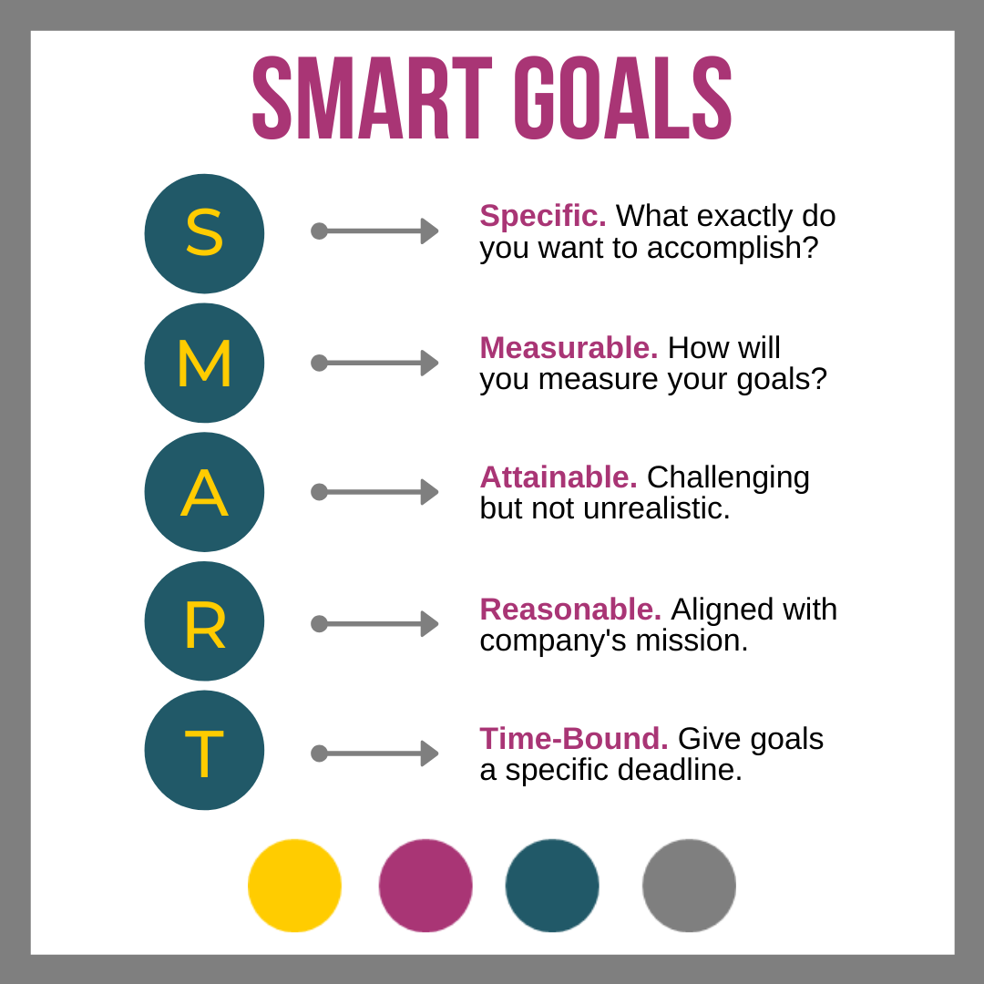 How to make SMART goals