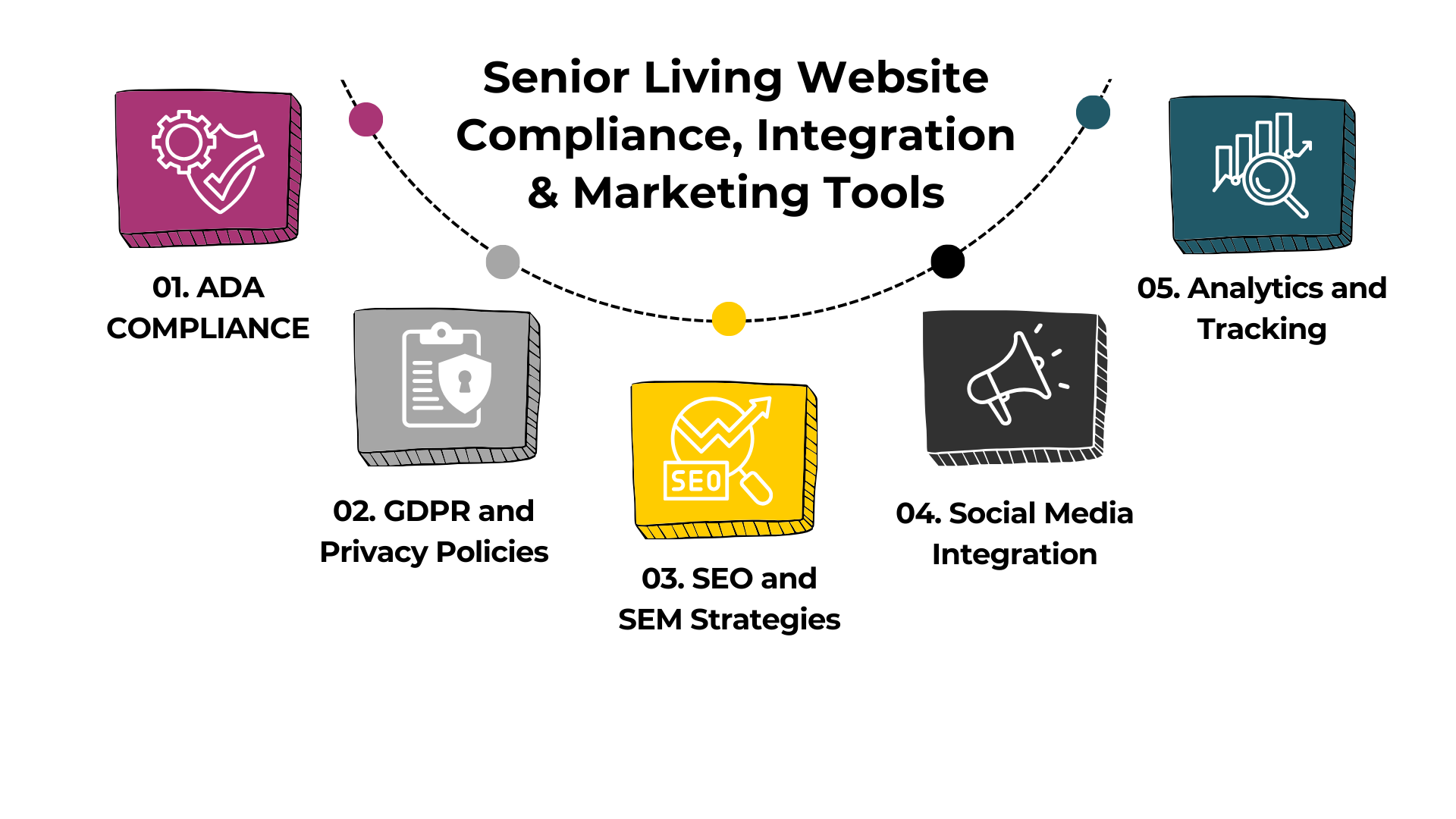 Senior Living Website Accessibility & Compliance