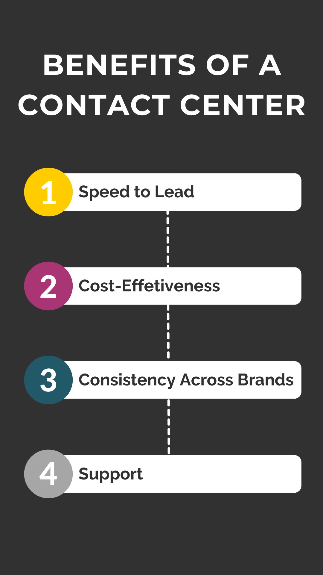 Key Benefits of a Contact Center