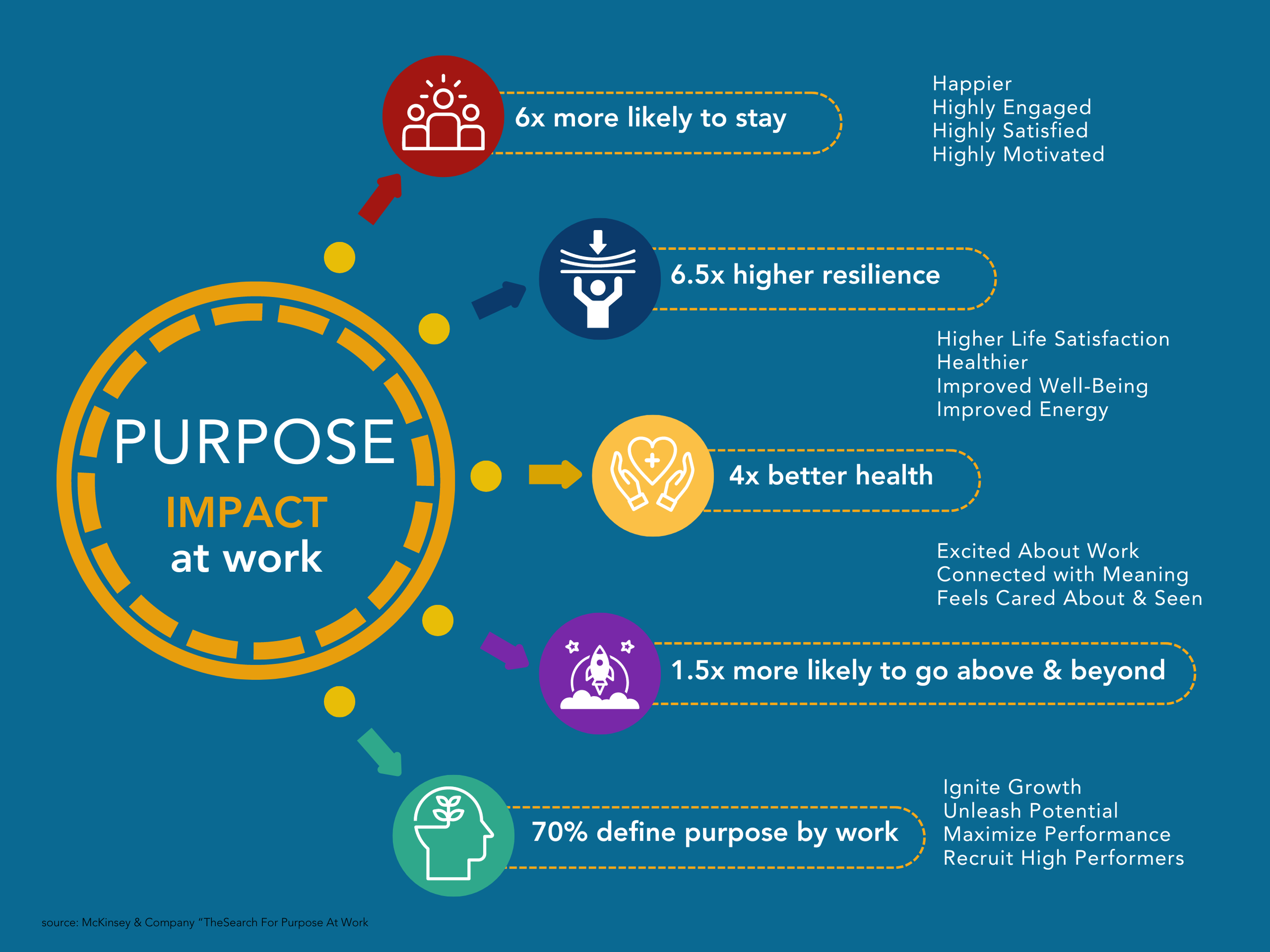 Purpose Impact at Work