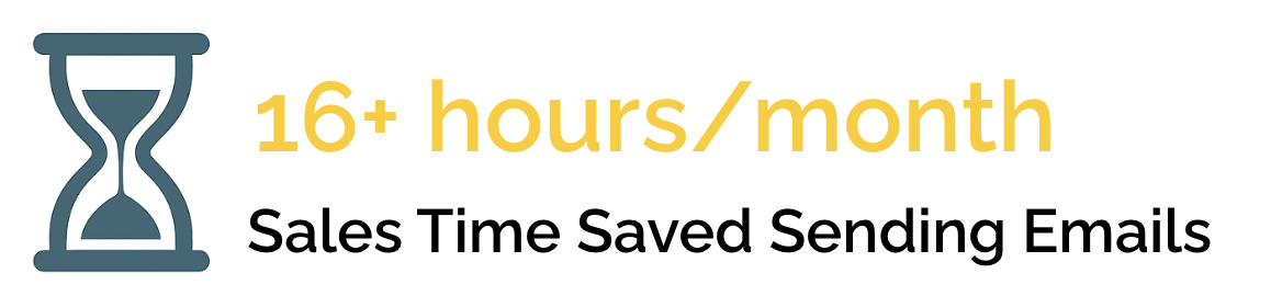 16+ hours sales time saved sending emails