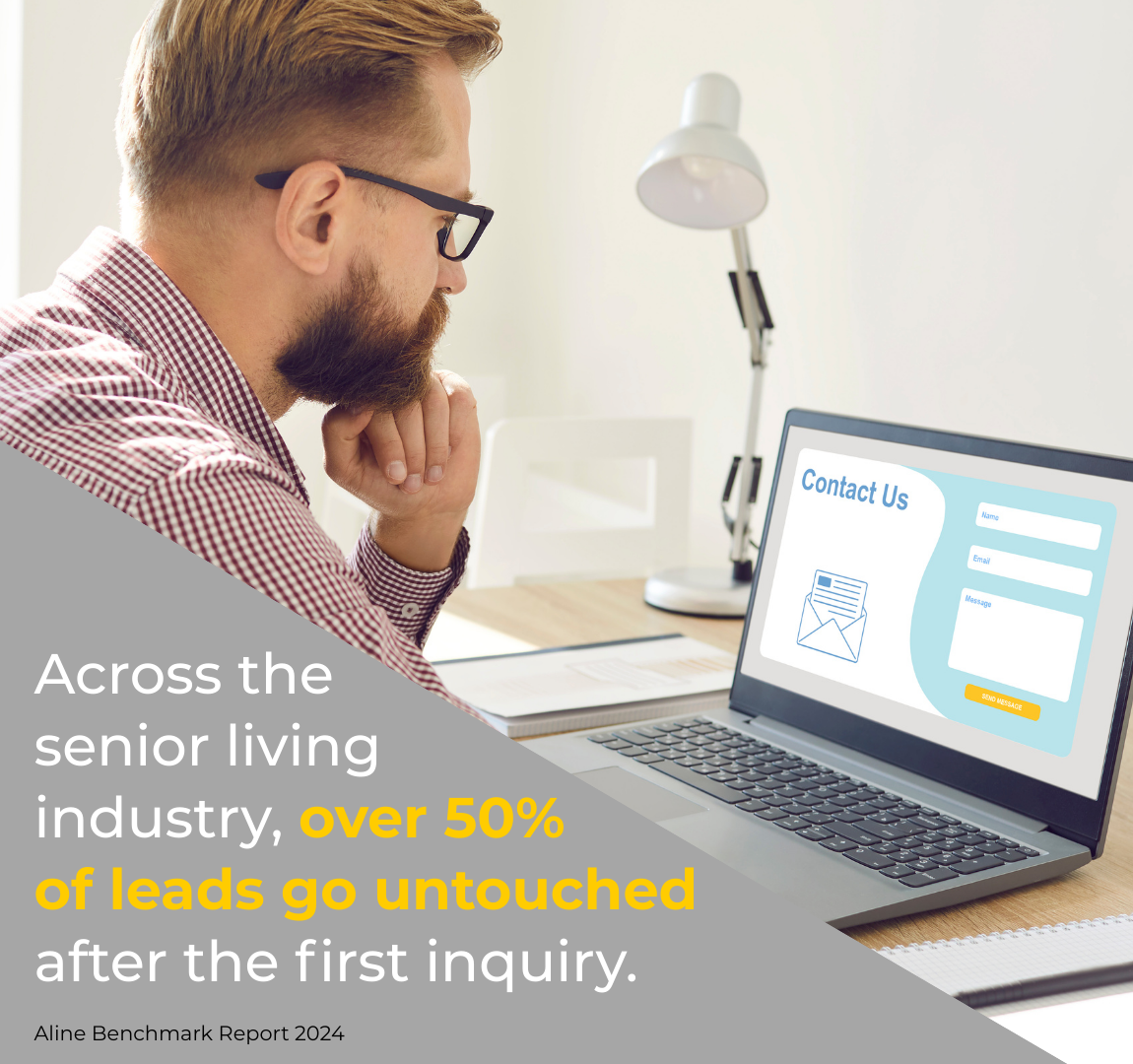 Across the senior living industry, over 50% of leads go untouched after the first inquiry